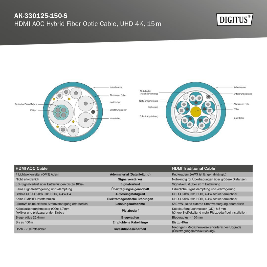 Digitus HDMI AOC Hybrid Fiber Optic Cable UHD 4K 15m Black Digitus HDMI AOC Hybrid Fiber Optic Cable UHD 4K 15m Black