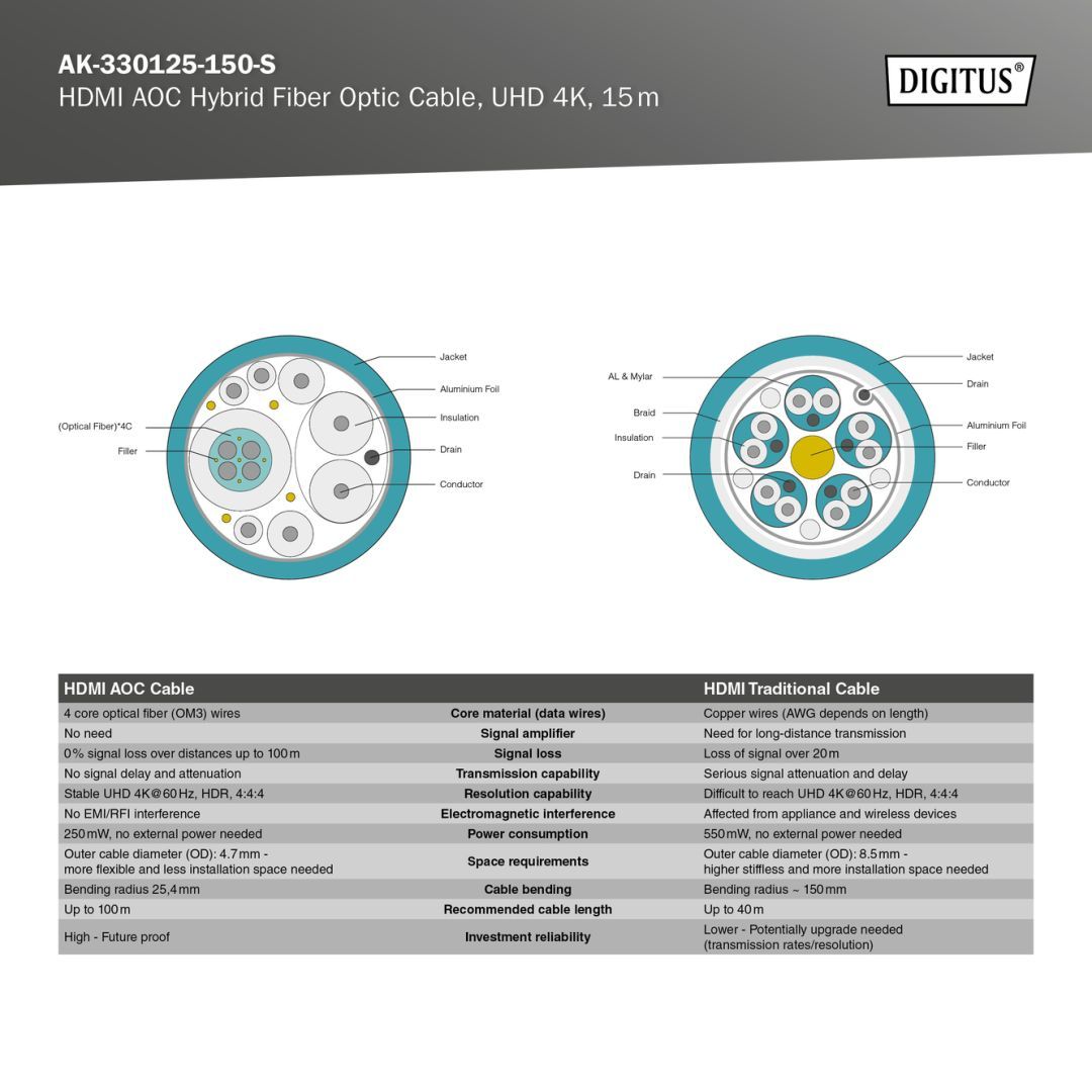 Digitus HDMI AOC Hybrid Fiber Optic Cable UHD 4K 15m Black Digitus HDMI AOC Hybrid Fiber Optic Cable UHD 4K 15m Black