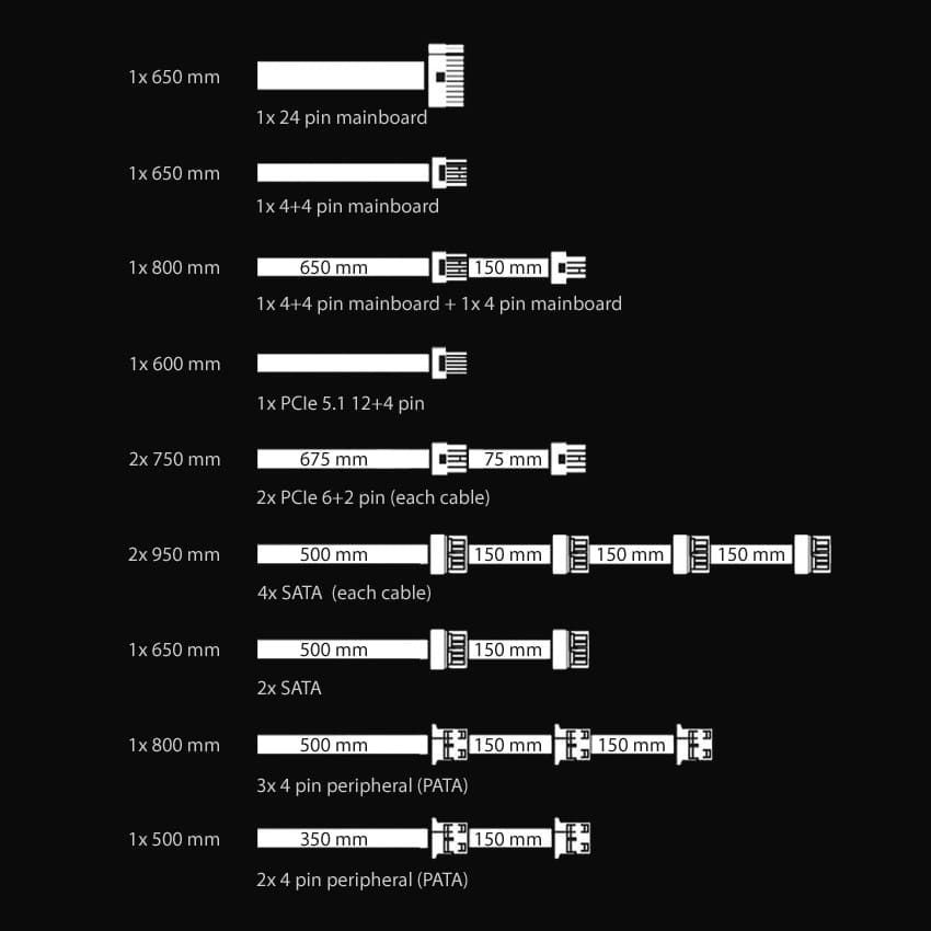 LC Power 750W 80+ Gold Super Silent Modular LC Power 750W 80+ Gold Super Silent Modular