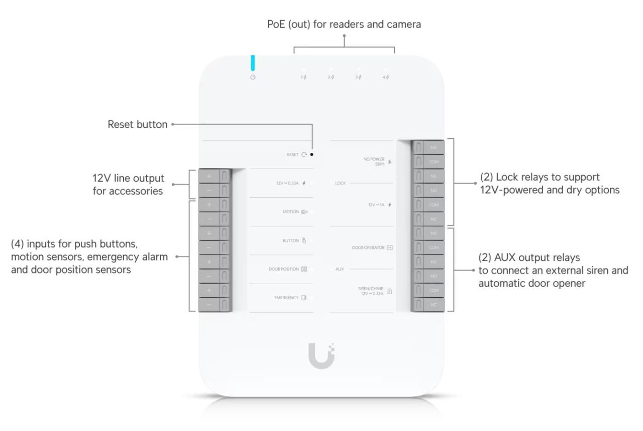 Ubiquiti G3 Starter Kit Pro
