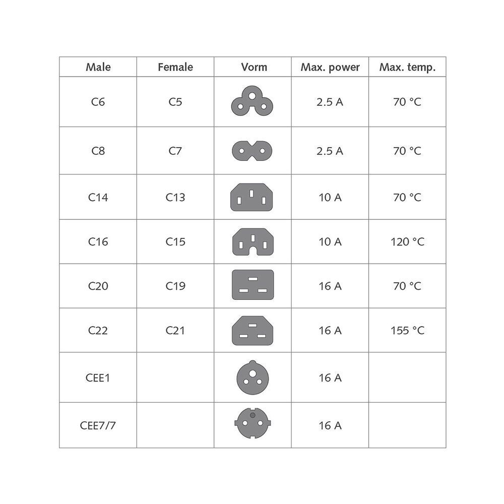 ACT Powercord C20 male - C21 famale 1,5m Black ACT Powercord C20 male - C21 famale 1,5m Black