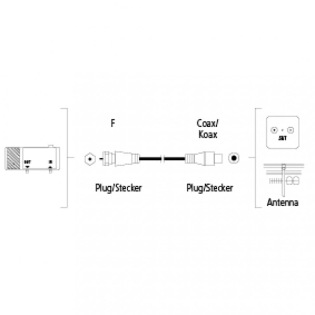 Hama TL F-coax antennakábel, 90db 1,5m White Hama TL F-coax antennakábel, 90db 1,5m White