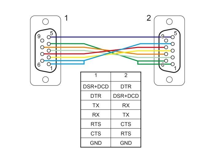 DeLock RS-232 D-Sub 9 male/famale 0,5m Black DeLock RS-232 D-Sub 9 male/famale 0,5m Black