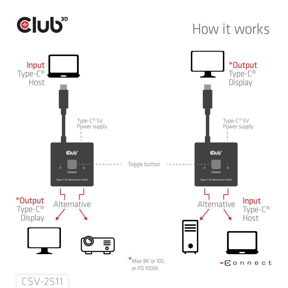 Club3D USB-C Bi-Directional Video + Data + PD Switch Club3D USB-C Bi-Directional Video + Data + PD Switch