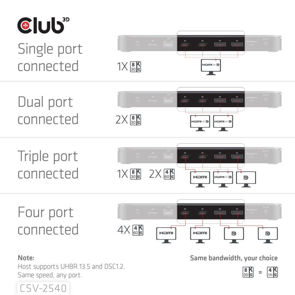 Club3D 14-1 USB-C Quad Display Docking Station Club3D 14-1 USB-C Quad Display Docking Station