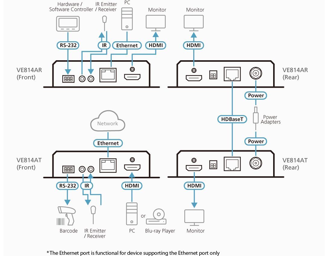 ATEN VE814AR HDMI HDBaseT Receiver with Dual Output (4K@100m) (HDBaseT Class A) ATEN VE814AR HDMI HDBaseT Receiver with Dual Output (4K@100m) (HDBaseT Class A)