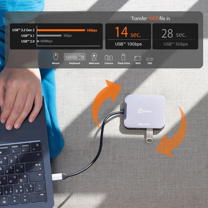 j5create JCD3191 4K60 Elite USB-C Travel Adapter j5create JCD3191 4K60 Elite USB-C Travel Adapter