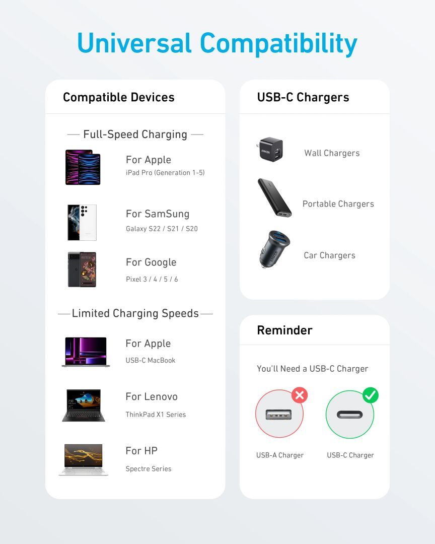 ANKER 322 USB-C to USB-C Cable 1,8m Black ANKER 322 USB-C to USB-C Cable 1,8m Black