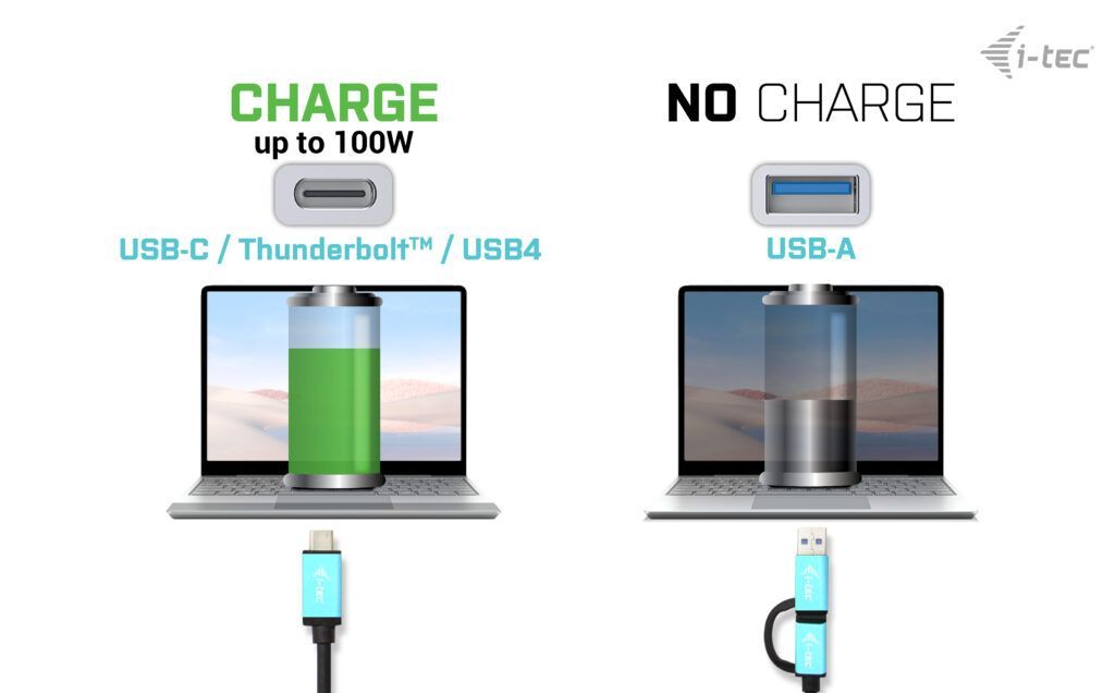 I-TEC USB 3.0/USB-C/Thunderbolt 3 Professional Dual 4K Display Docking Station+Power Delivery 100W Black I-TEC USB 3.0/USB-C/Thunderbolt 3 Professional Dual 4K Display Docking Station+Power Delivery 100W Black