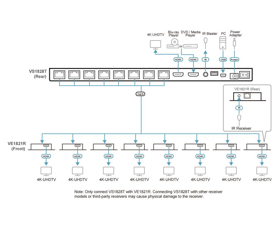 ATEN VS1828KIT 8-Port 4K HDMI Cat 6 Splitter with Receivers ATEN VS1828KIT 8-Port 4K HDMI Cat 6 Splitter with Receivers