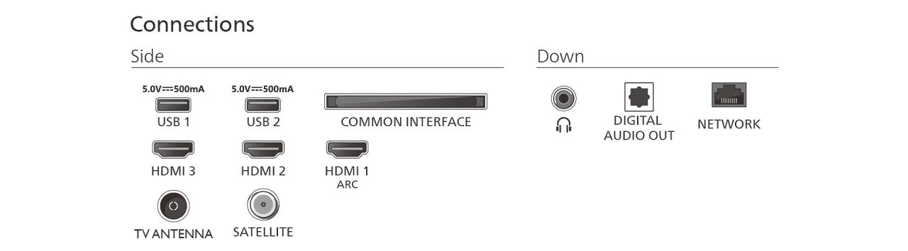 Philips 32" 32PFS6900 LED Smart Philips 32" 32PFS6900 LED Smart