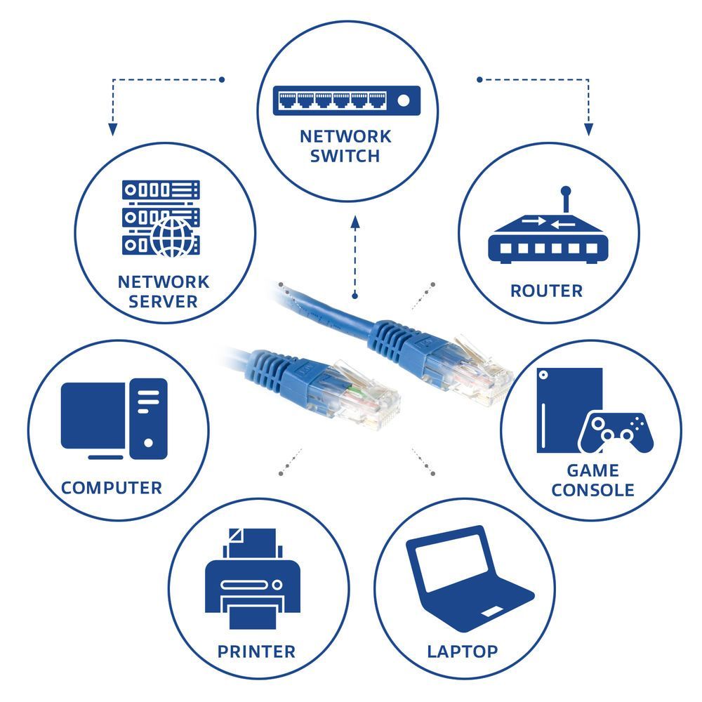 ACT CAT6 U-UTP Patch Cable 1m Blue ACT CAT6 U-UTP Patch Cable 1m Blue