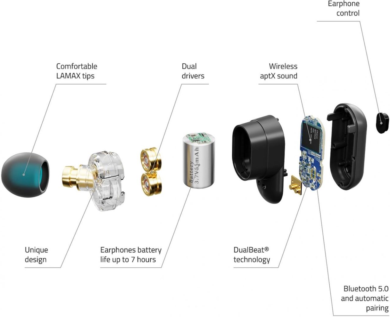 Lamax Duals1 TWS Bluetooth Headset Black Lamax Duals1 TWS Bluetooth Headset Black