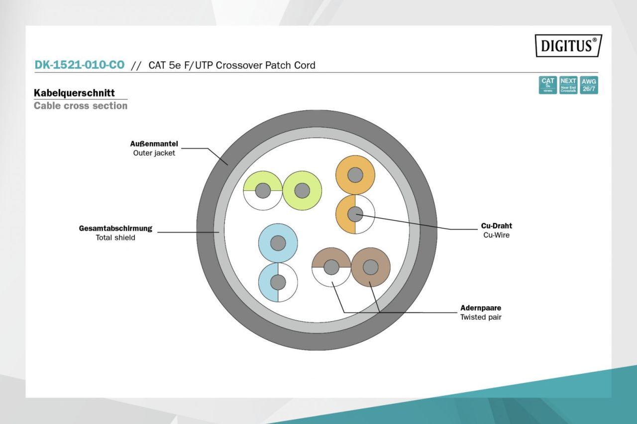 Digitus CAT5e F-UTP Patch Cable 1m Grey Digitus CAT5e F-UTP Patch Cable 1m Grey