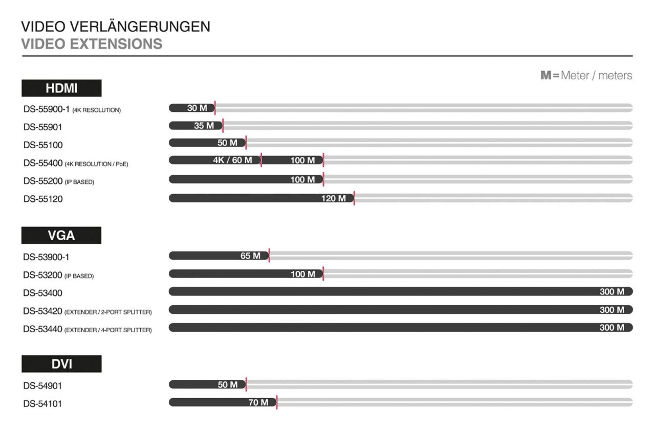 Digitus 4K HDMI Repeater up to 30m Black Digitus 4K HDMI Repeater up to 30m Black
