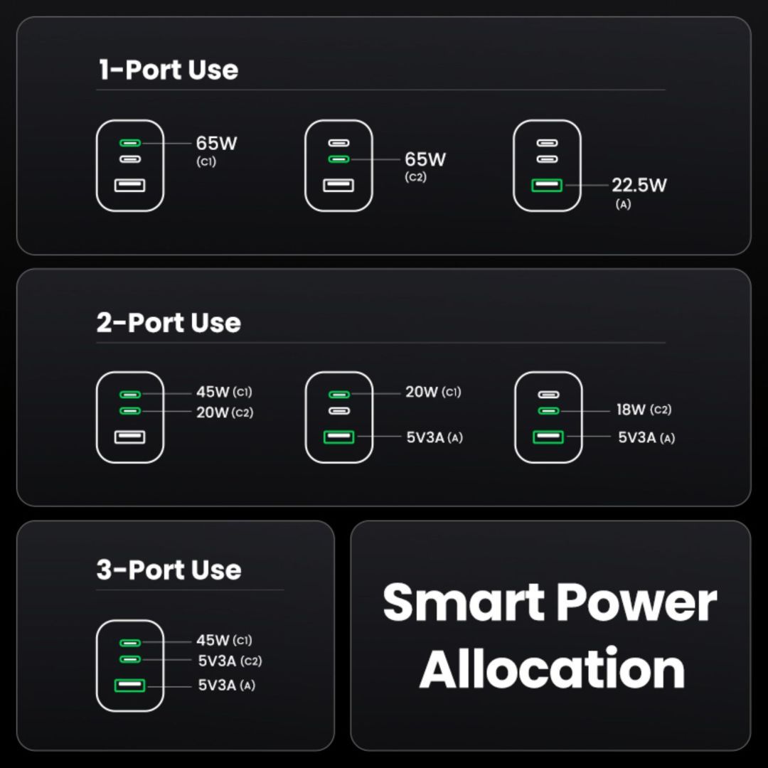 UGREEN Nexode Pro 65W GaN Charger with USB-C Cable Grey UGREEN Nexode Pro 65W GaN Charger with USB-C Cable Grey