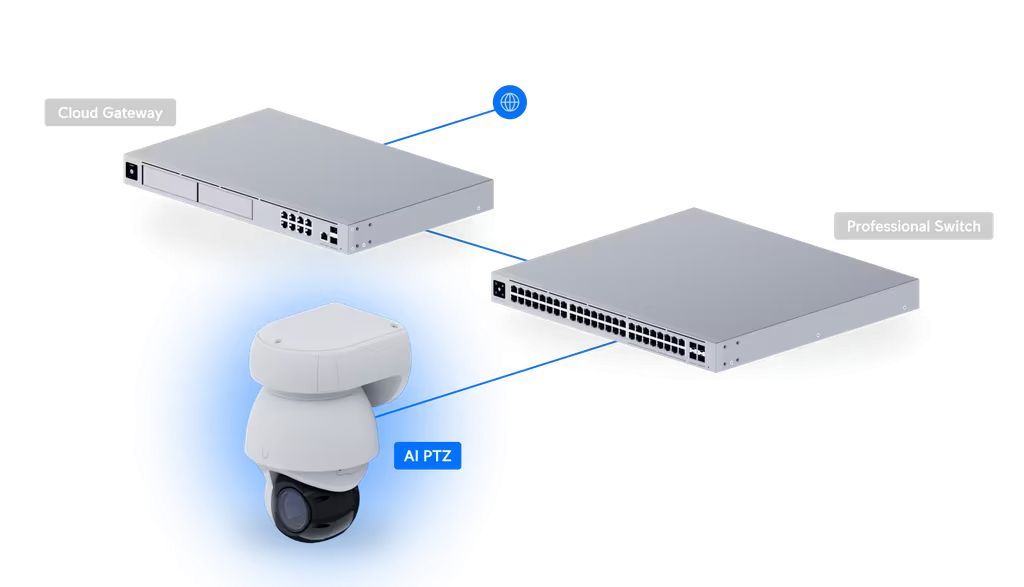 Ubiquiti UniFi AI PTZ Industrial Black Ubiquiti UniFi AI PTZ Industrial Black