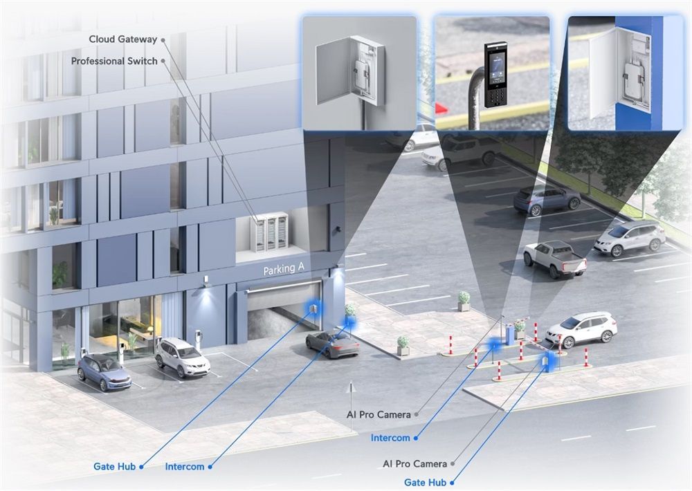 Ubiquiti Gate Starter Kit Ubiquiti Gate Starter Kit