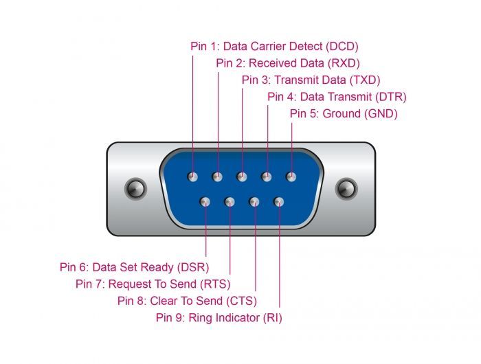 DeLock USB 2.0 to serial RS-232 adapter with compact serial connector housing DeLock USB 2.0 to serial RS-232 adapter with compact serial connector housing