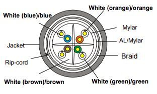 EQuip CAT7 S-FTP Installation cable 200m Orange EQuip CAT7 S-FTP Installation cable 200m Orange