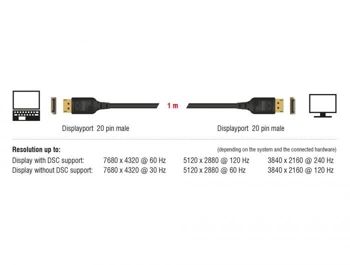 DeLock DisplayPort cable 8K 60 Hz 1m DP 8K certified Black DeLock DisplayPort cable 8K 60 Hz 1m DP 8K certified Black