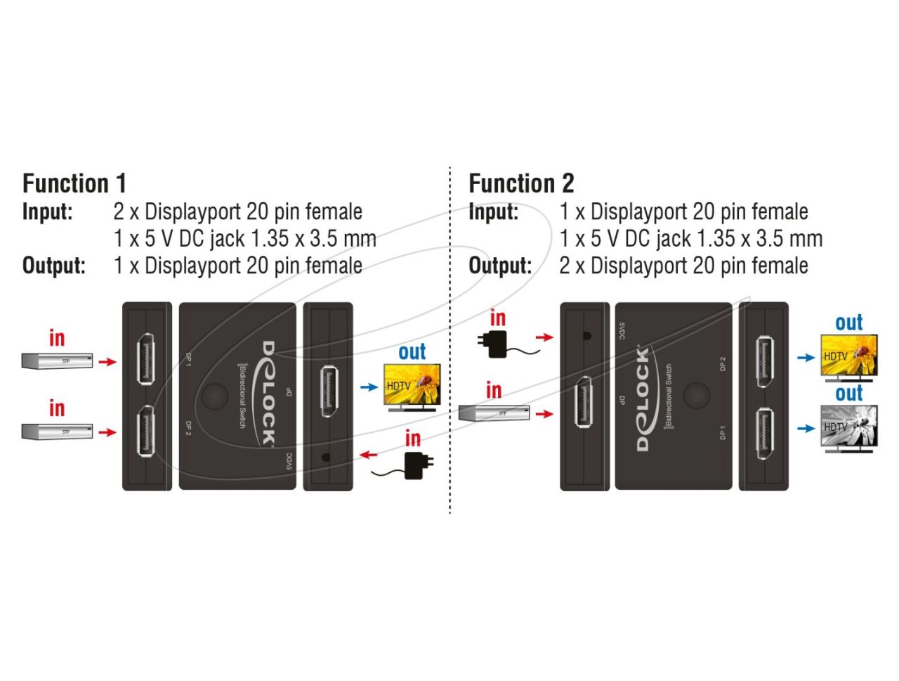 DeLock DisplayPort 2 - 1 Switch bidirectional 8K 30 Hz DeLock DisplayPort 2 - 1 Switch bidirectional 8K 30 Hz