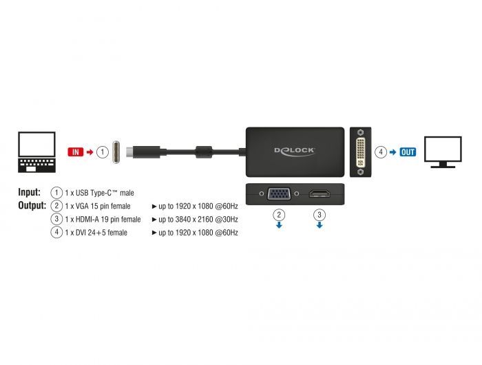 DeLock USB Type-C to VGA/HDMI/DVI adapter Black DeLock USB Type-C to VGA/HDMI/DVI adapter Black
