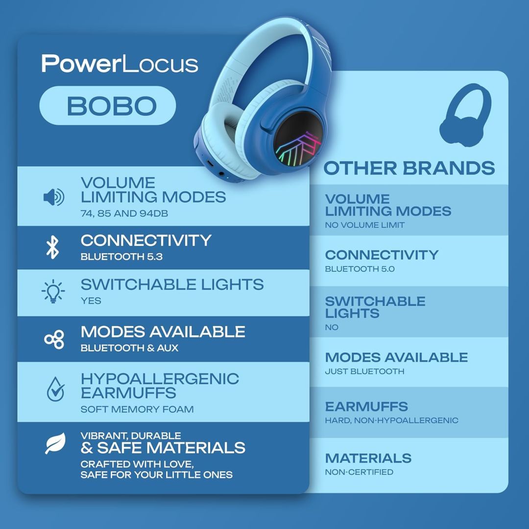 PowerLocus Bobo Kids Bluetooth Headset Black/Blue PowerLocus Bobo Kids Bluetooth Headset Black/Blue