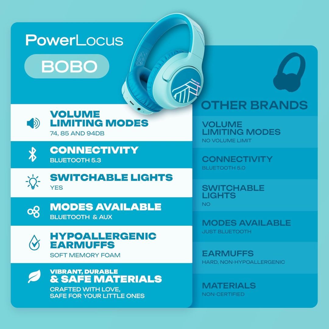 PowerLocus Bobo Kids Bluetooth Headset Blue PowerLocus Bobo Kids Bluetooth Headset Blue