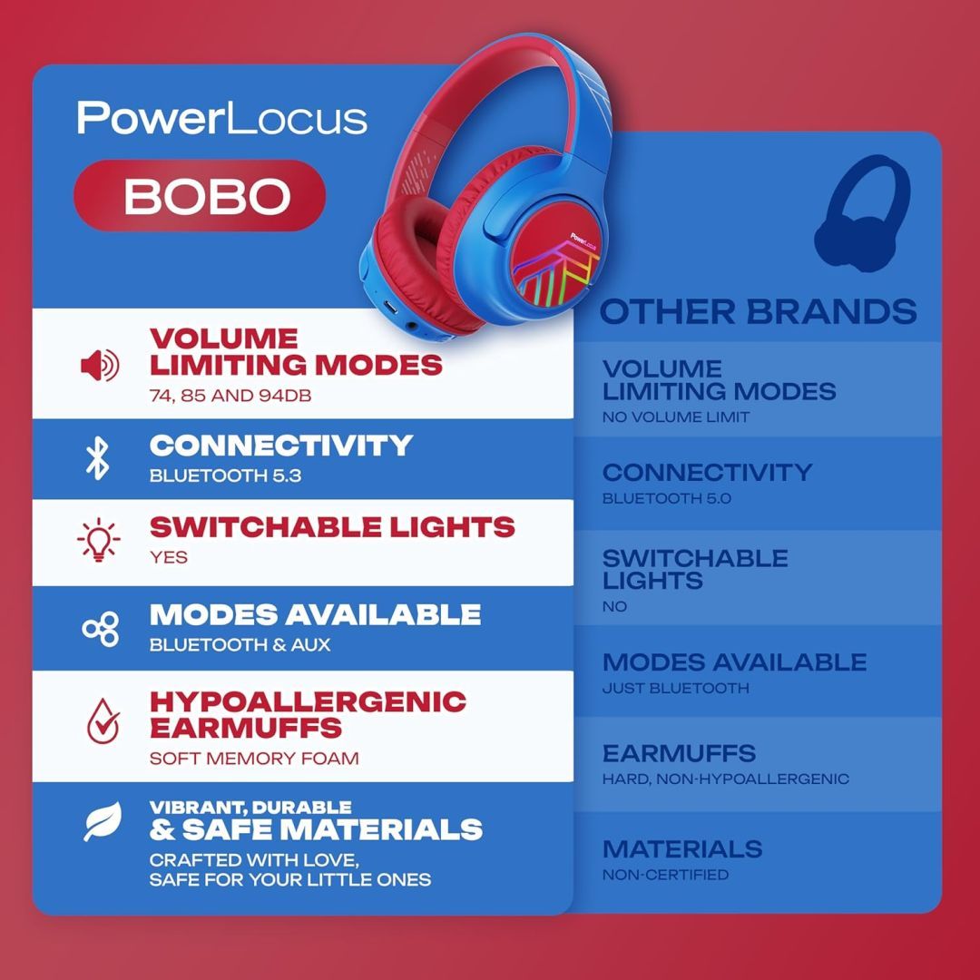 PowerLocus Bobo Kids Bluetooth Headset Blue/Red PowerLocus Bobo Kids Bluetooth Headset Blue/Red