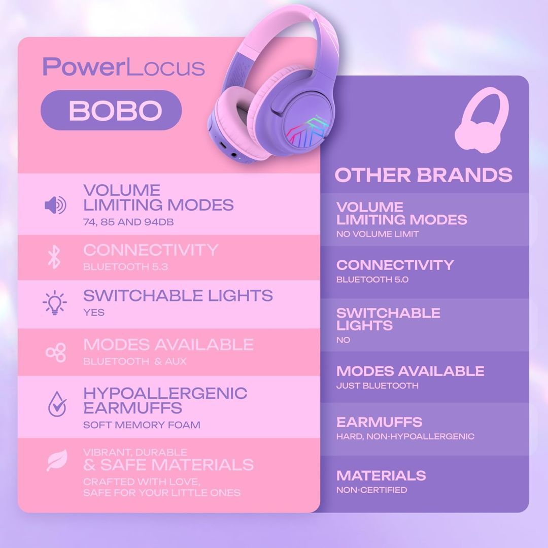 PowerLocus Bobo Kids Bluetooth Headset Purple/Pink PowerLocus Bobo Kids Bluetooth Headset Purple/Pink
