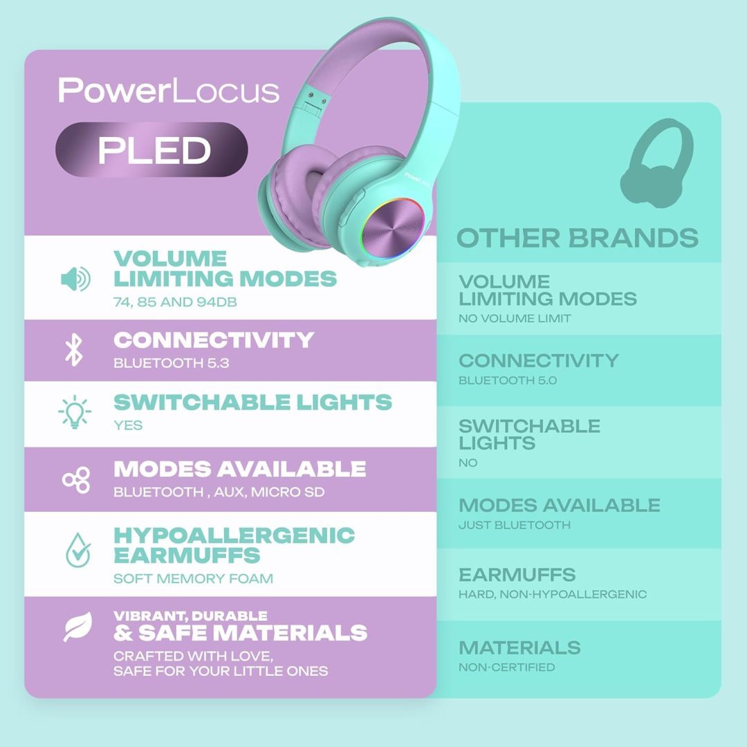 PowerLocus PLED Kids Bluetooth Headset Teal/Purple PowerLocus PLED Kids Bluetooth Headset Teal/Purple
