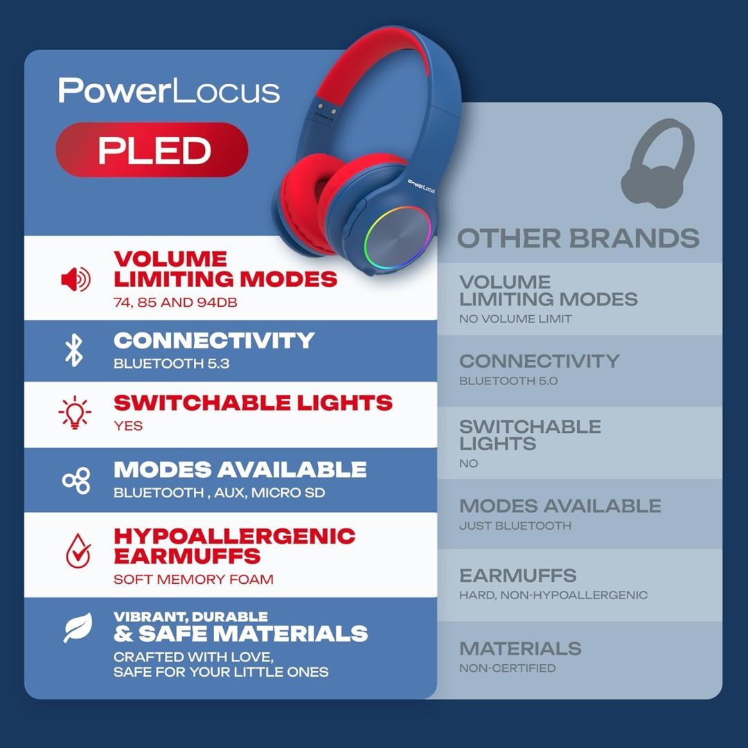 PowerLocus PLED Kids Bluetooth Headset Blue/Red PowerLocus PLED Kids Bluetooth Headset Blue/Red