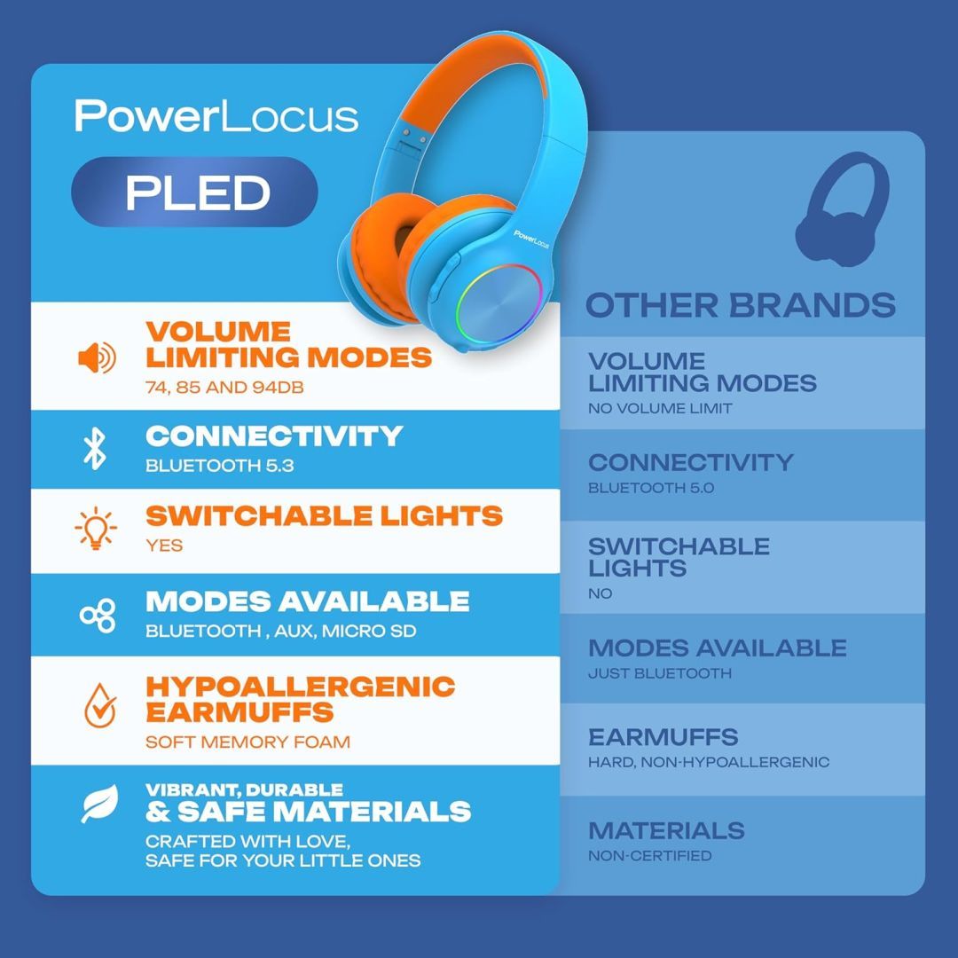PowerLocus PLED Kids Bluetooth Headset Blue/Orange PowerLocus PLED Kids Bluetooth Headset Blue/Orange