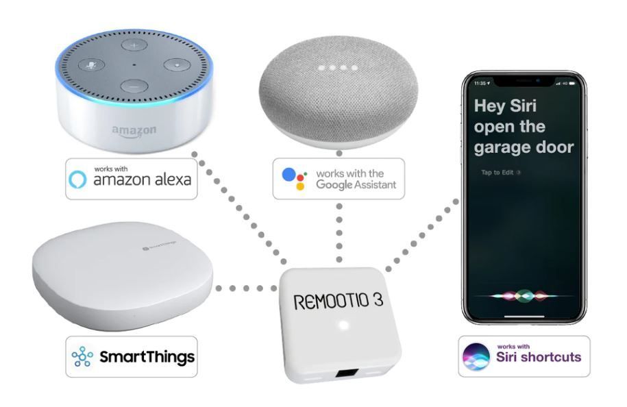 Remootio 3.0 Dual Univerzális USB, okosotthon Wi-Fis, Bluetoothos kapunyitó 20 kulcsos+vendégkulcsok