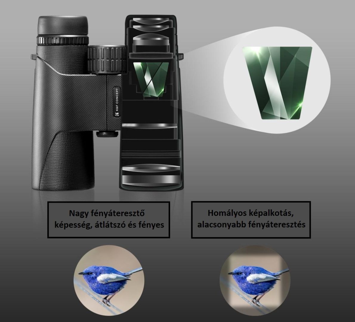 K&F Concept Távcső BAK4 Prism 10x25 K&F Concept Távcső BAK4 Prism 10x25