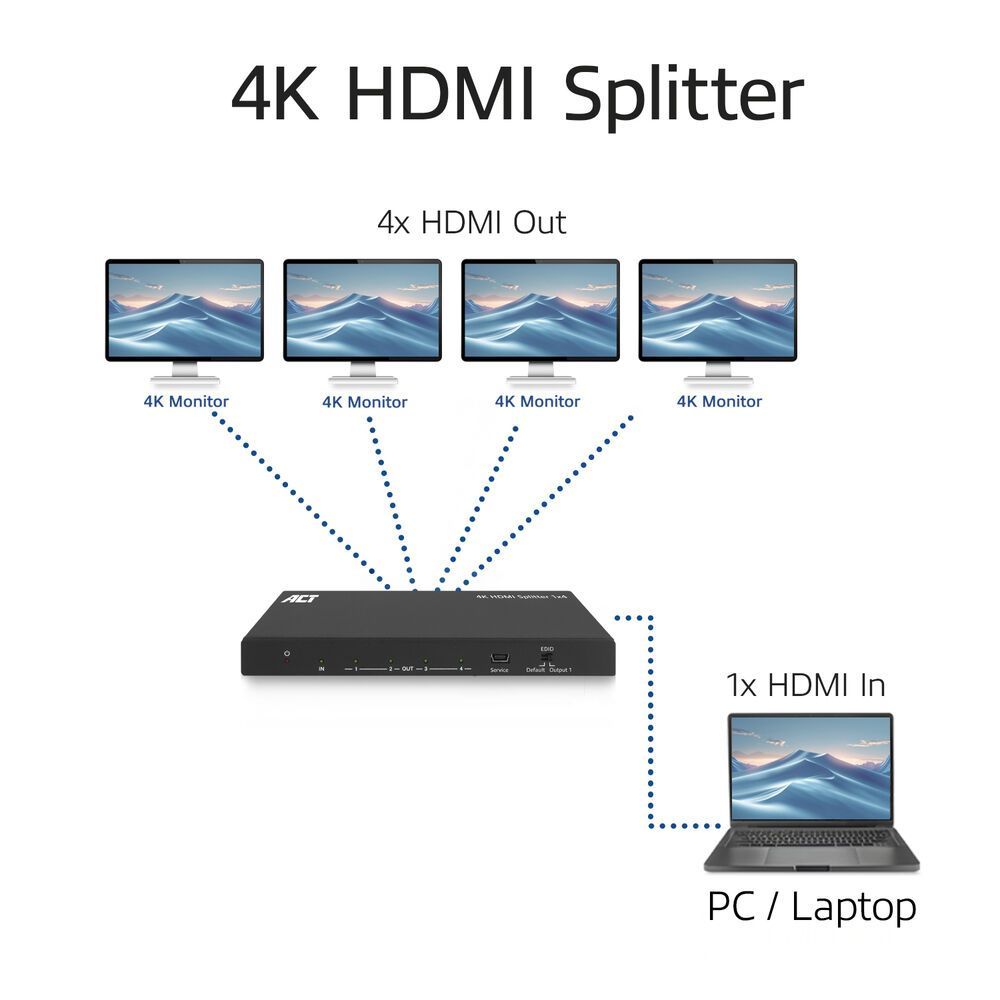 ACT AC7832 4K HDMI Splitter 1 in 4 out EDID support Black ACT AC7832 4K HDMI Splitter 1 in 4 out EDID support Black