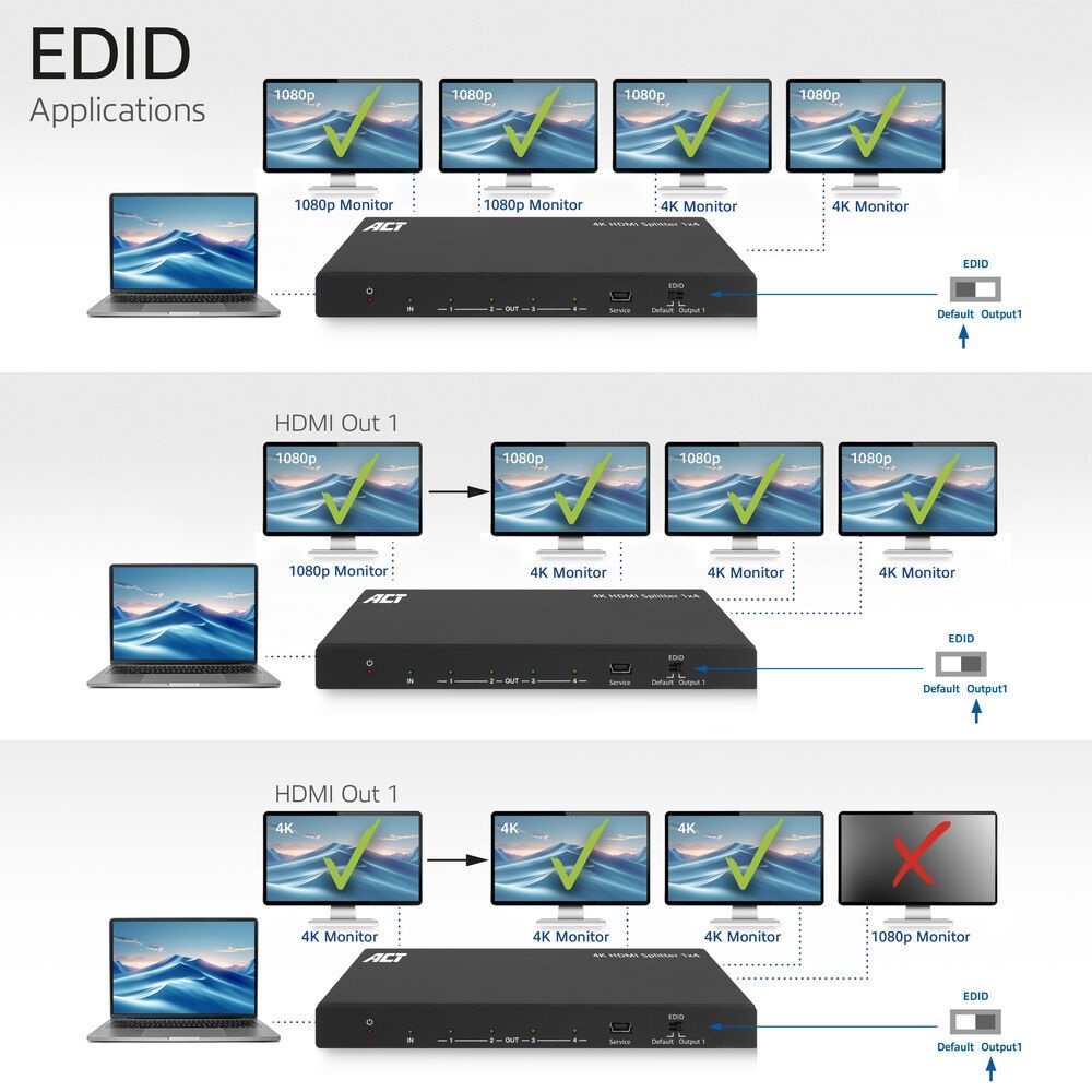 ACT AC7832 4K HDMI Splitter 1 in 4 out EDID support Black ACT AC7832 4K HDMI Splitter 1 in 4 out EDID support Black