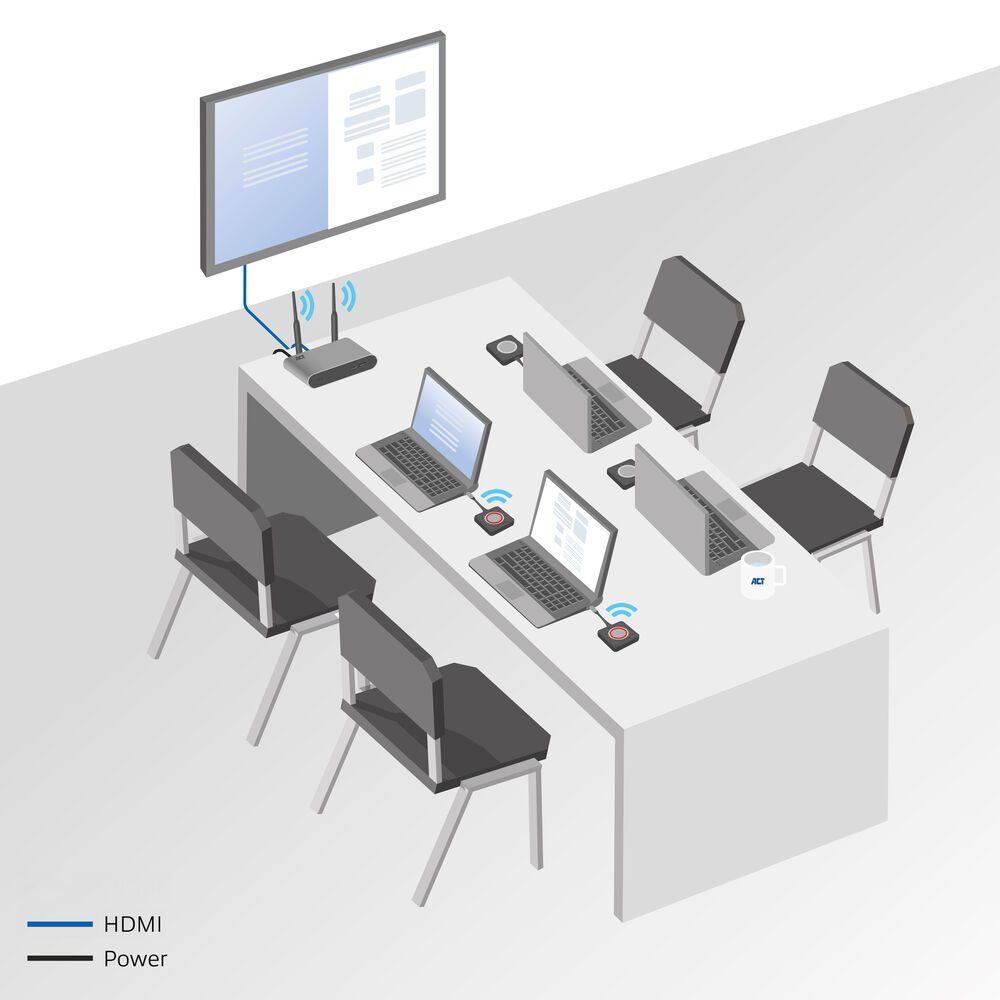 ACT Aero 4K Wireless Presentation System Grey ACT Aero 4K Wireless Presentation System Grey