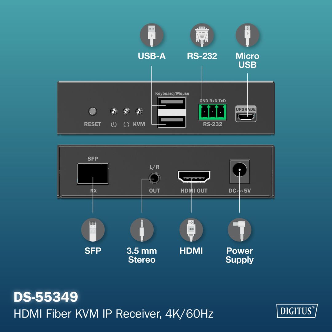 Digitus HDMI Fiber KVM IP Receiver 4K/60Hz