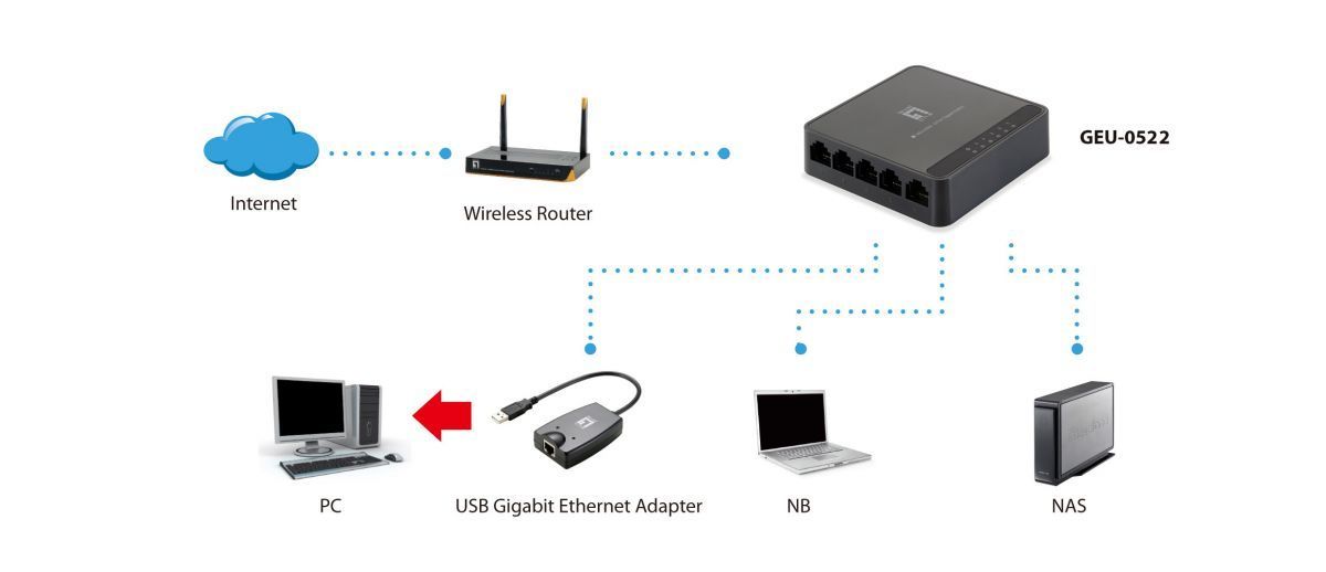 LevelOne GEU-0522 5-Port Gigabit Switch LevelOne GEU-0522 5-Port Gigabit Switch