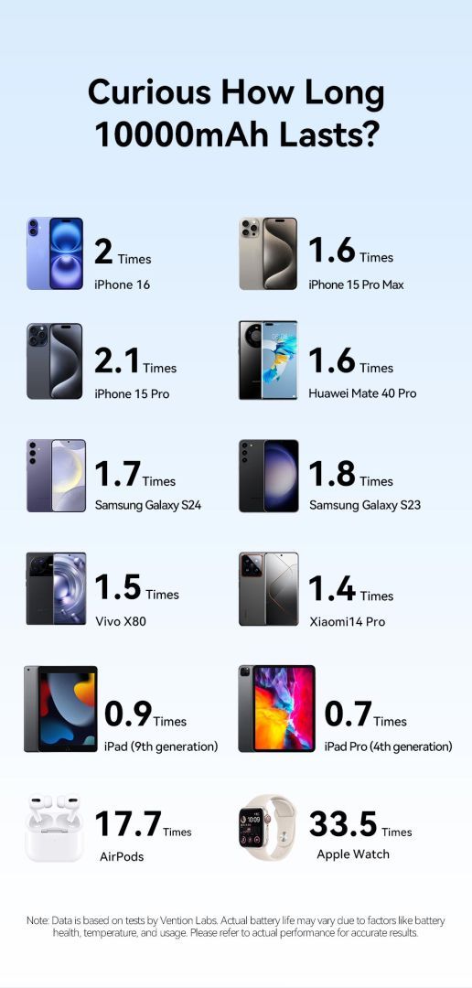 Vention 10000mAh Power Bank Gradient Blue