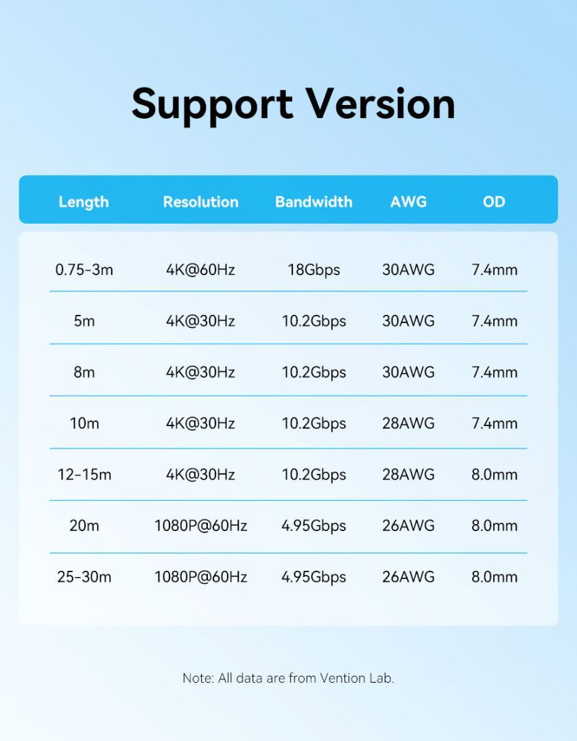 Vention HDMI 4K@60Hz cable 15m Black