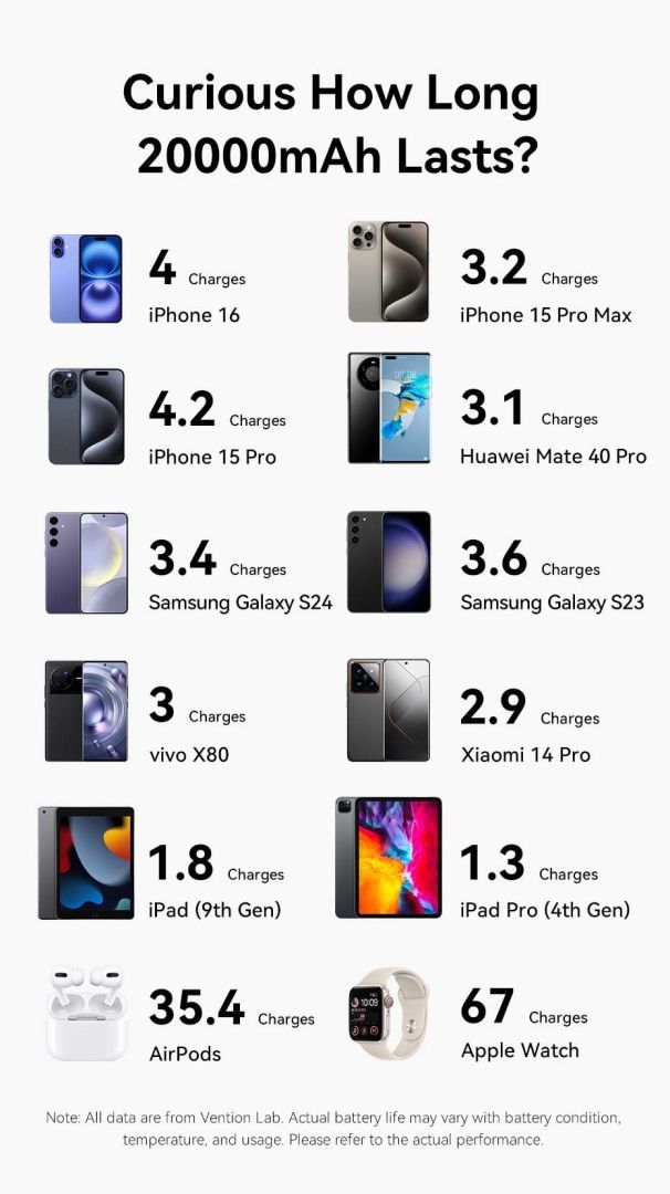 Vention 20000mAh Power Bank Grey