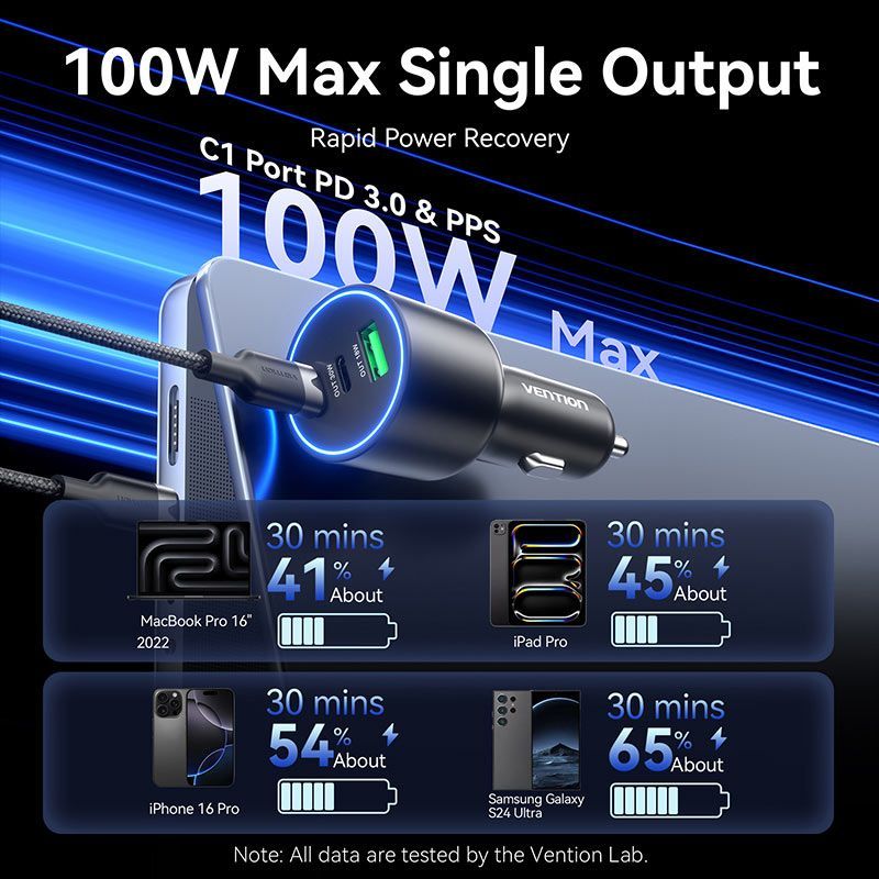 Vention Three-Port USB C+C+A (100W+30W+18W) Car Charger Black Vention Three-Port USB C+C+A (100W+30W+18W) Car Charger Black