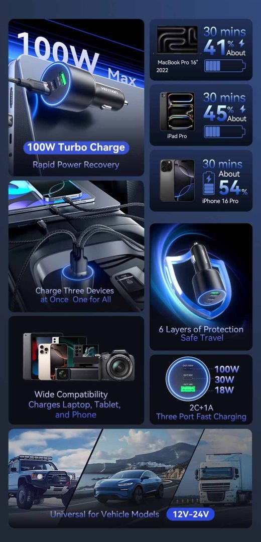 Vention Three-Port USB C+C+A (100W+30W+18W) Car Charger Black Vention Three-Port USB C+C+A (100W+30W+18W) Car Charger Black