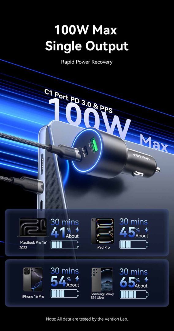 Vention Three-Port USB C+C+A (100W+30W+18W) Car Charger Black Vention Three-Port USB C+C+A (100W+30W+18W) Car Charger Black