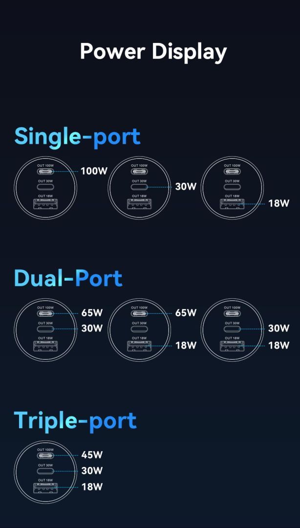 Vention Three-Port USB C+C+A (100W+30W+18W) Car Charger Black Vention Three-Port USB C+C+A (100W+30W+18W) Car Charger Black