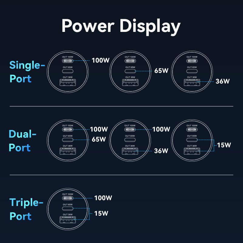 Vention Three-Port USB C+C+A (100W+65W+30W) Car Charger Black Vention Three-Port USB C+C+A (100W+65W+30W) Car Charger Black