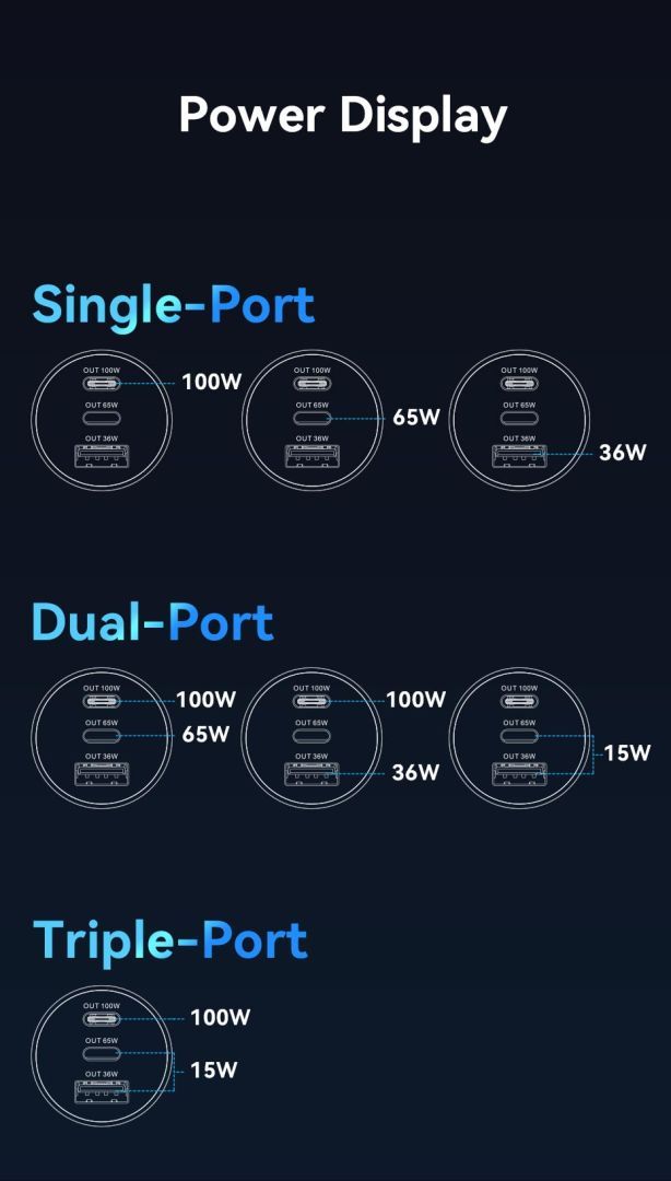 Vention Three-Port USB C+C+A (100W+65W+30W) Car Charger Black Vention Three-Port USB C+C+A (100W+65W+30W) Car Charger Black